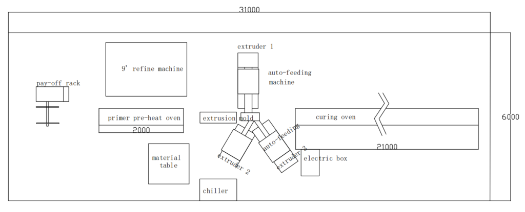 three color silicon LED strip production line lay-out